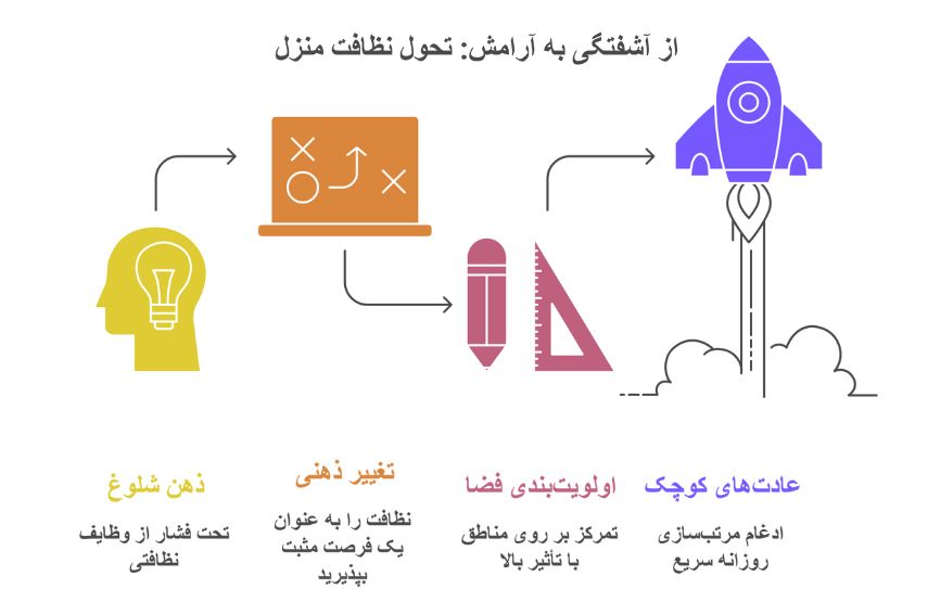 چگونه خانه ای مرتب داشته باشیم