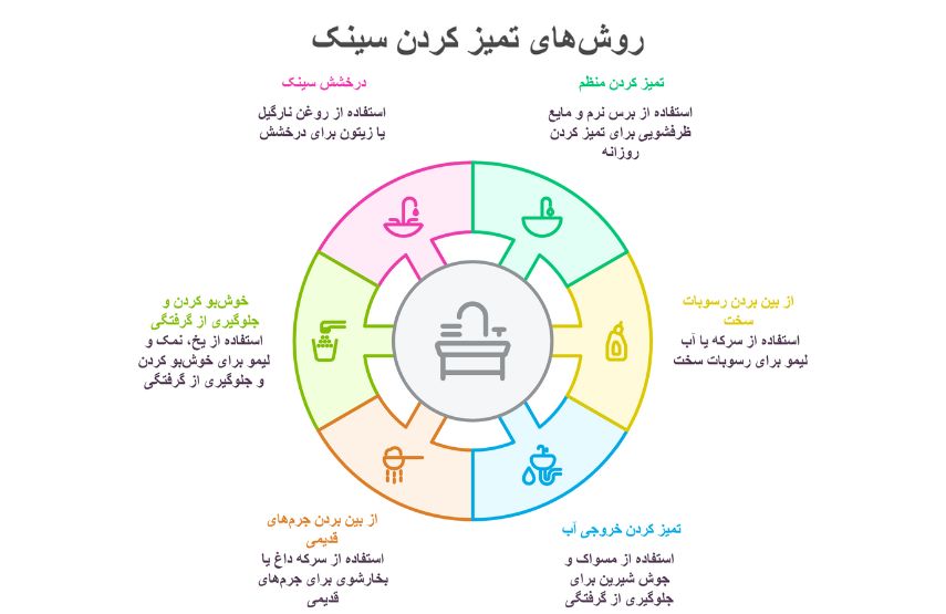 چک لیست نظافت آشپزخانه